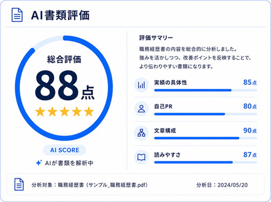 AI書類評価 総合評価88点のサンプル画面